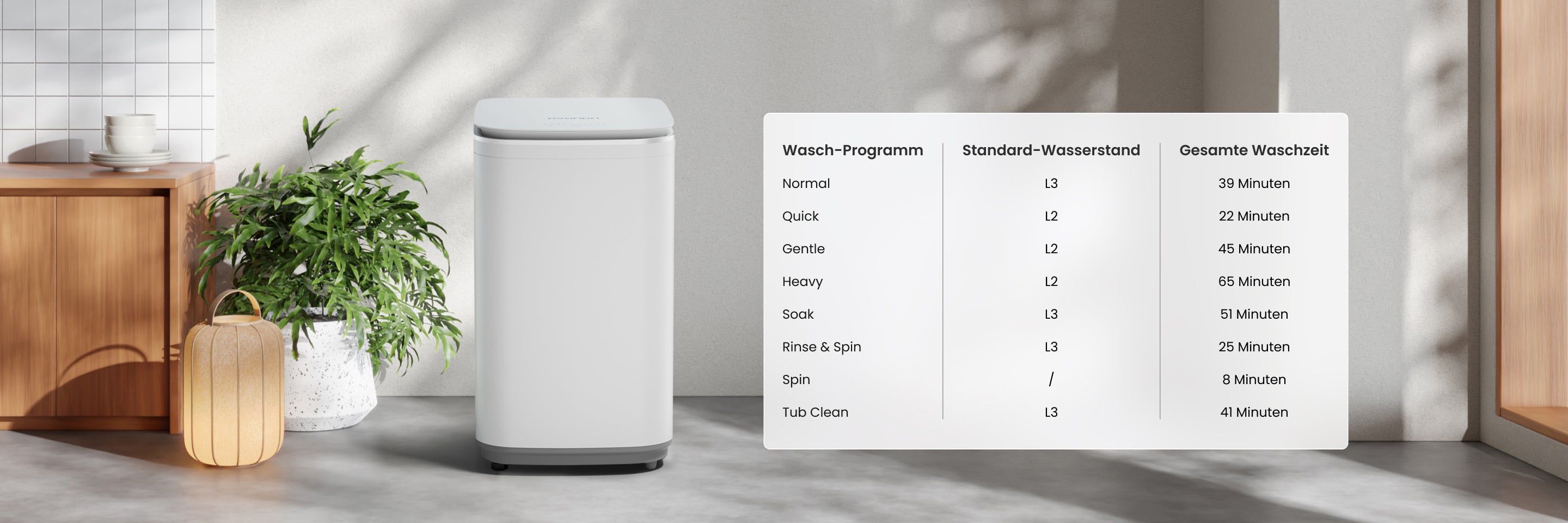 8 automatische Waschprogramme für jede Wäscheaufgabe