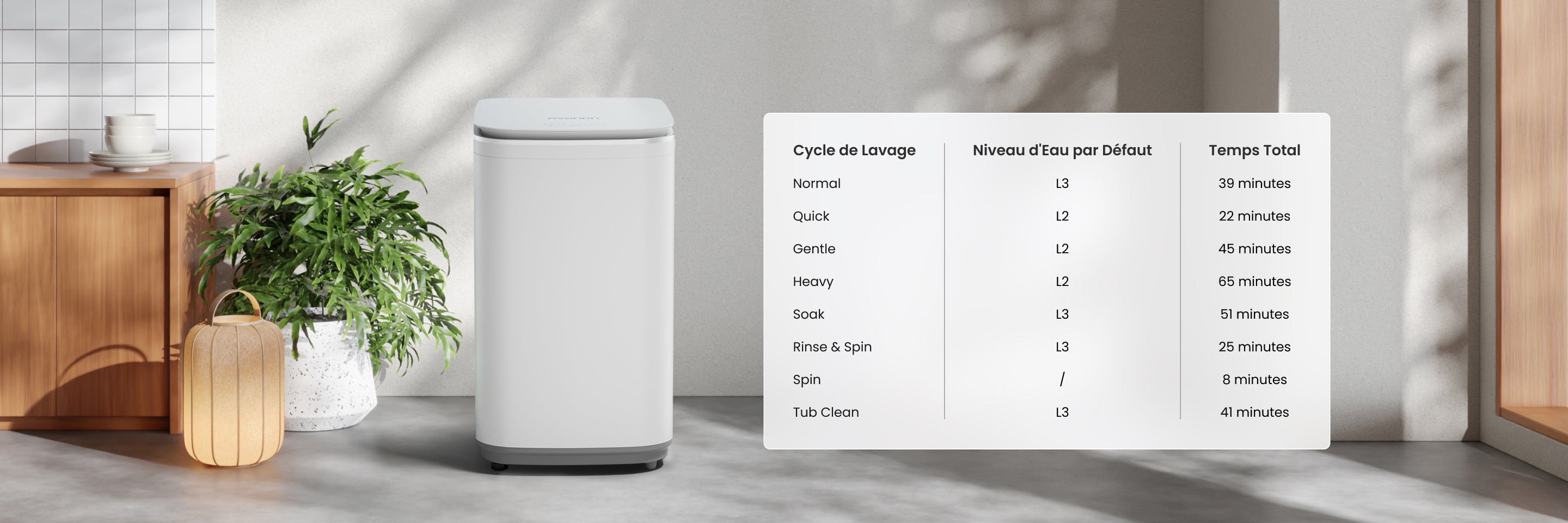 8 Cycles de Lavage Automatiques