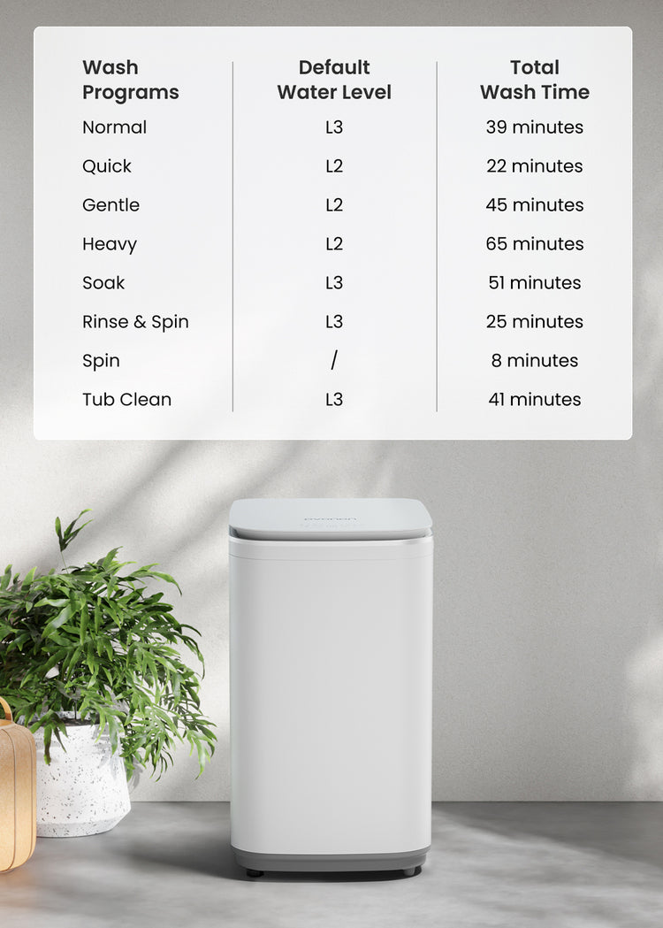 8 Automatic Wash Programs for All Laundry Tasks